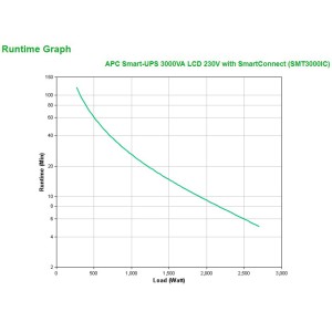 APC SMT3000IC gruppo di continuità (UPS) A linea interattiva 3 kVA 2700 W 9 presa(e) AC