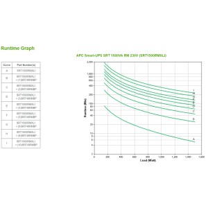 APC SRT1500RMXLI gruppo di continuità (UPS) Doppia conversione (online) 1,5 kVA 1500 W 6 presa(e) AC