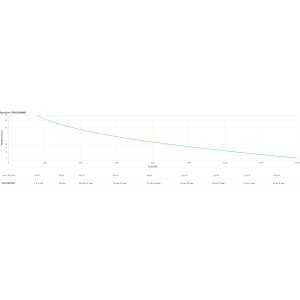 APC SRV2KRIRK gruppo di continuità (UPS) Doppia conversione (online) 2 kVA 1600 W